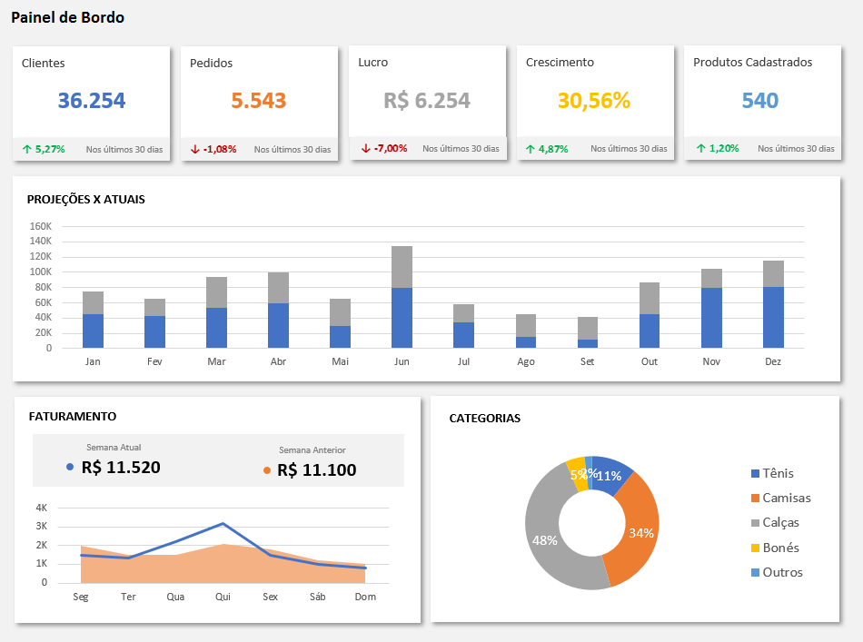 Passos de Como Criar um Dashboard de Vendas no Excel que Funciona